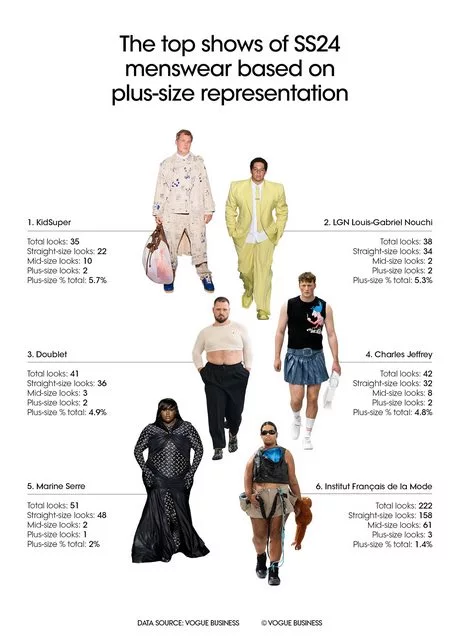Plus size 2024 fashion